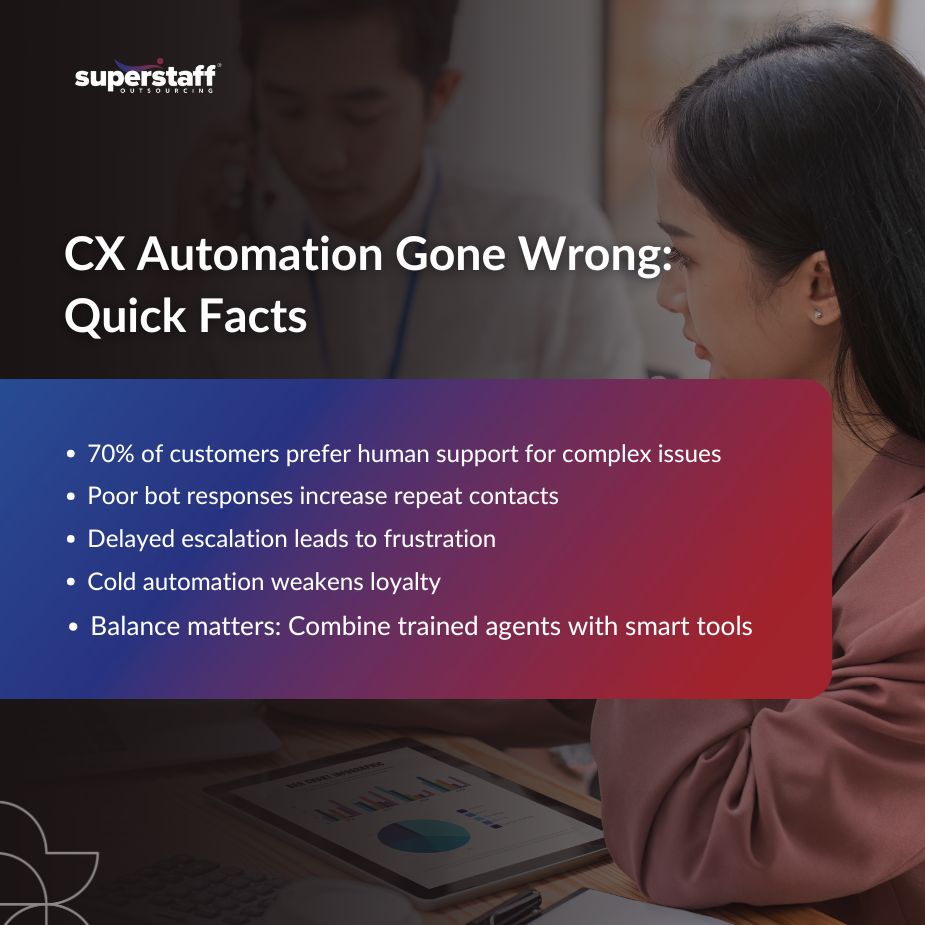 Customer frustrated with artificial intelligence in CX support system