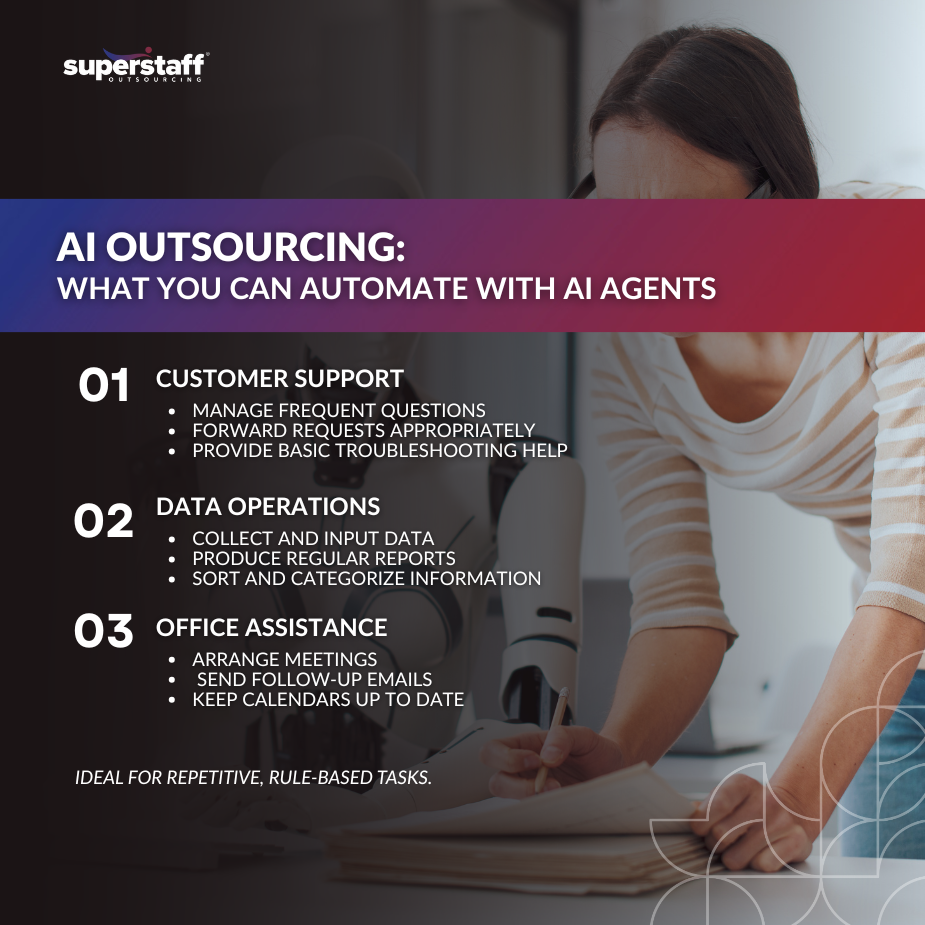 Infographic list of services to automate for AI agents