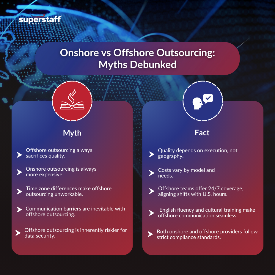 Graphic comparing myths and facts about onshore vs offshore outsourcing, highlighting misconceptions and realities.