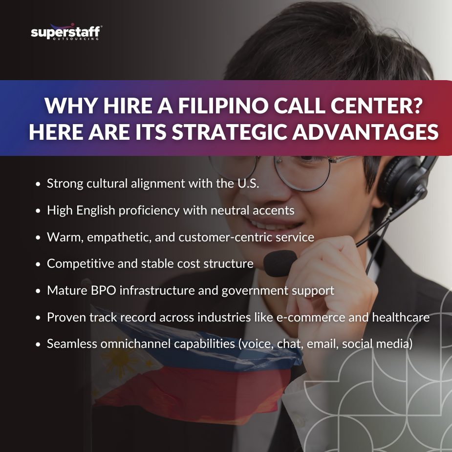 Filipino call center agents delivering top-tier support