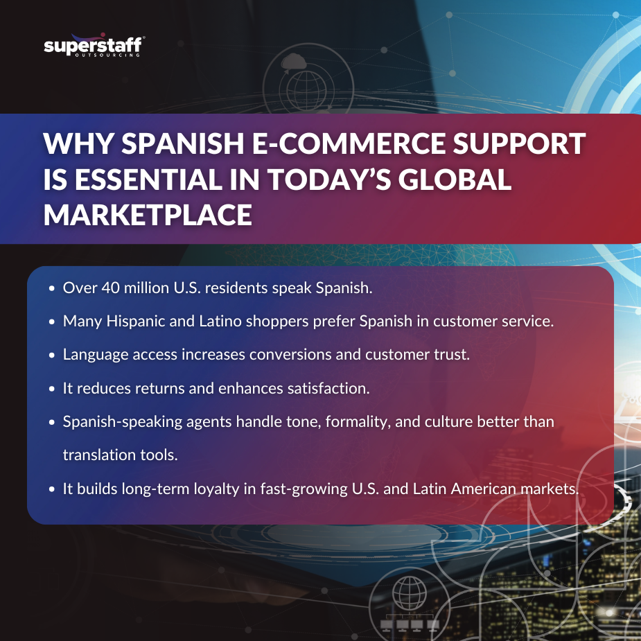 Hispanic and Latino_MI Graphic explaining why Spanish e-commerce support enhances customer trust and loyalty in the global marketplace.