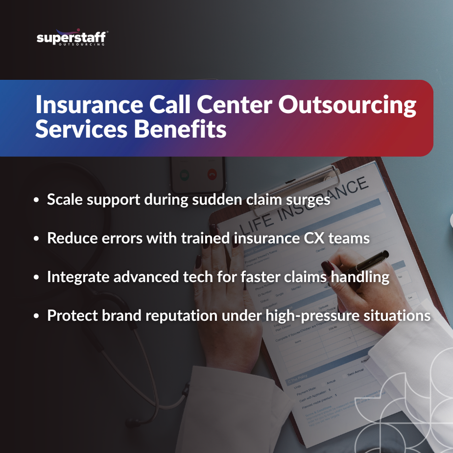 Image illustrating benefits of insurance call center outsourcing services, highlighting support scaling and error reduction.