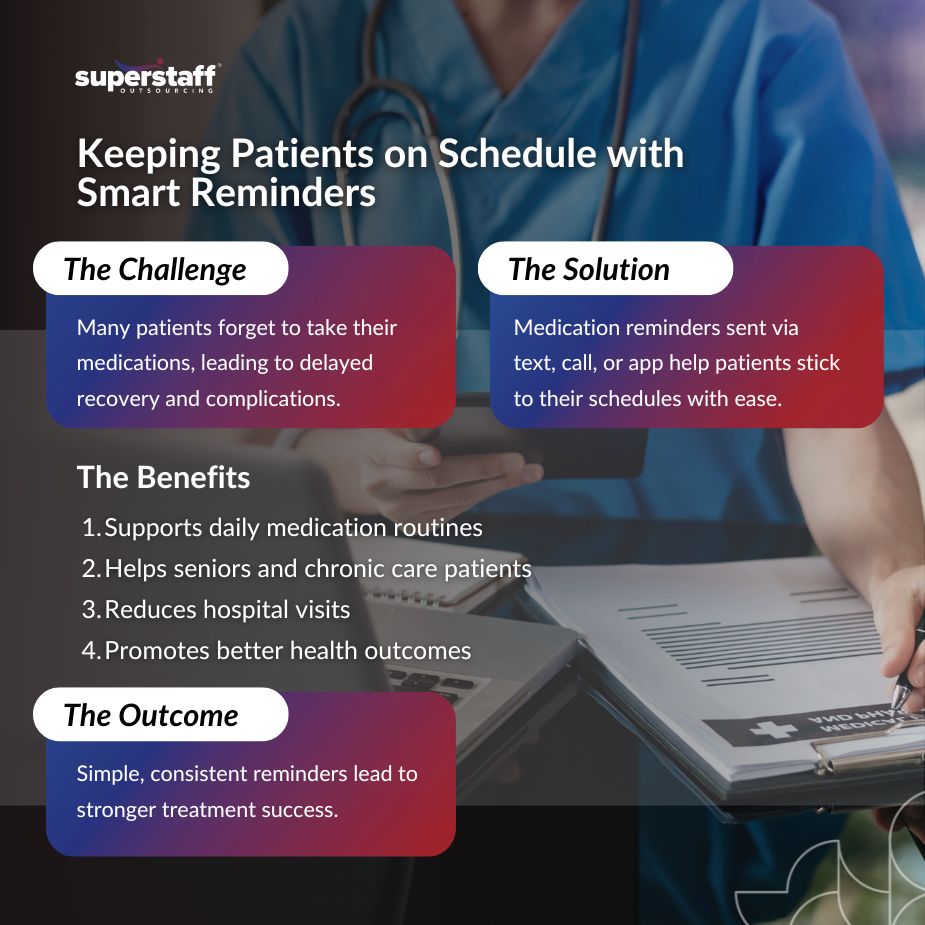 Medication Reminder Services_MI Visual showcasing Medication Reminder Services and medical transcription tools for accurate healthcare support.