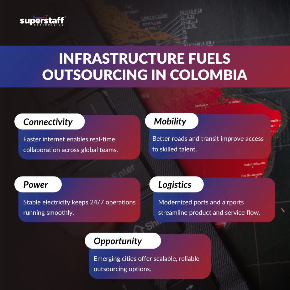 New Era_MI Infrastructure powering nearshore outsourcing Colombia