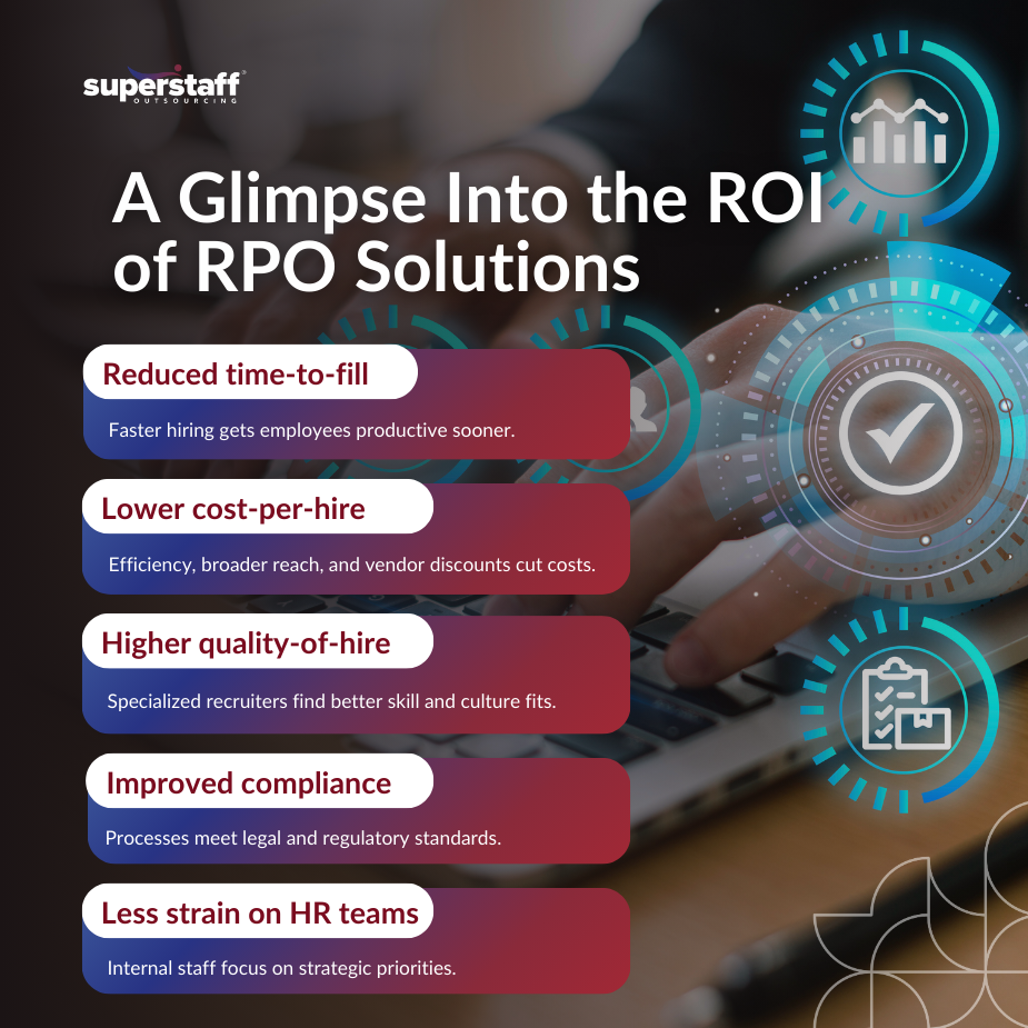 RPO Solutions_MI Infographic highlighting benefits of RPO solutions: reduced hiring time, lower costs, improved compliance, and less HR strain.