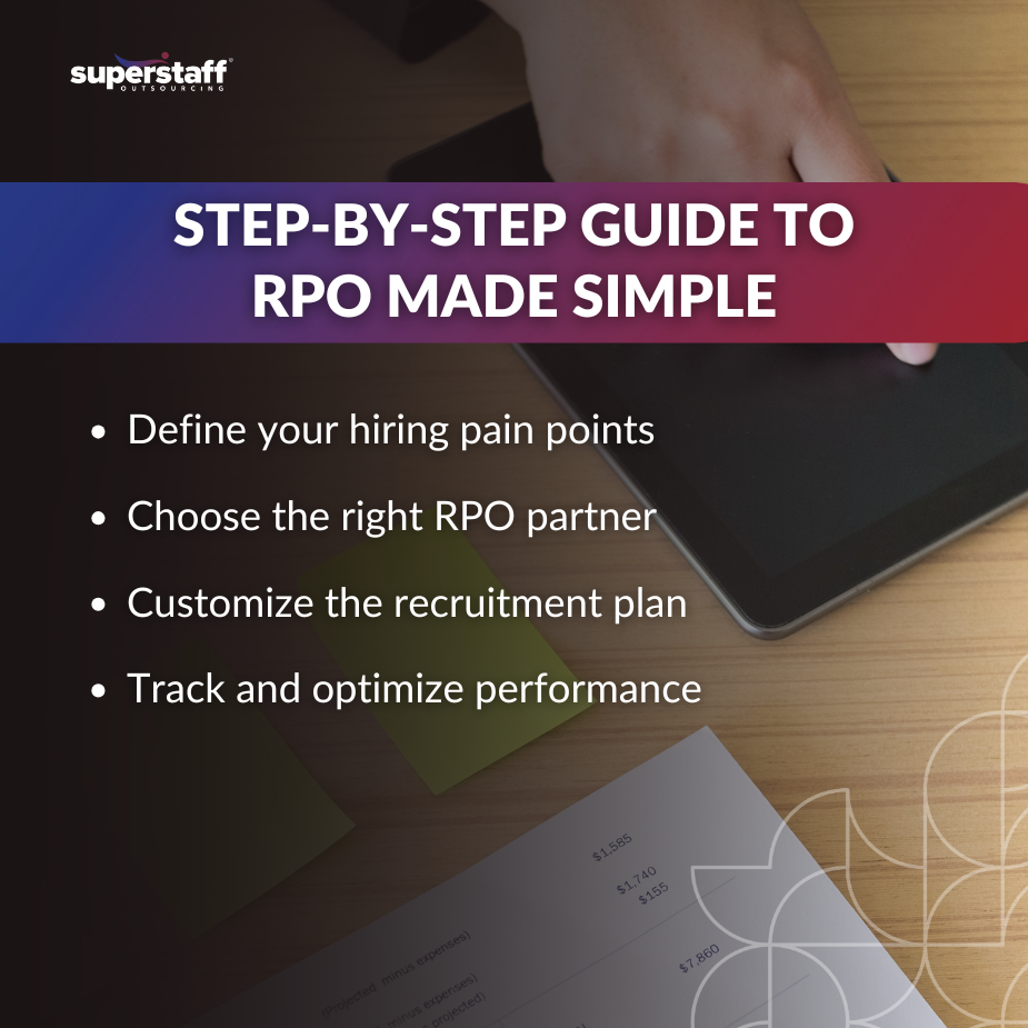 RPO_MI Visual representation of a step-by-step guide to RPO, featuring key points for optimizing recruitment processes.