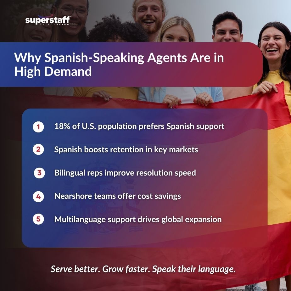 Diverse group of people with a Spanish flag, highlighting the importance of Spanish call center agent jobs for effective support.