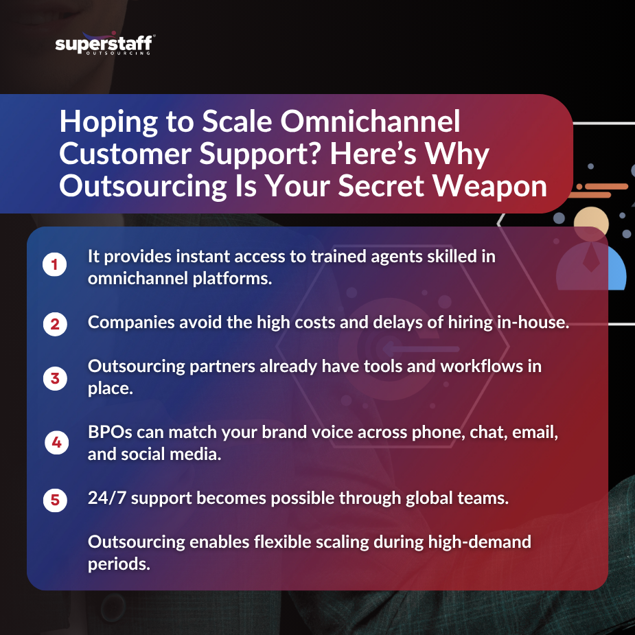 Call center agent working, representing how to scale omnichannel customer support efficiently.