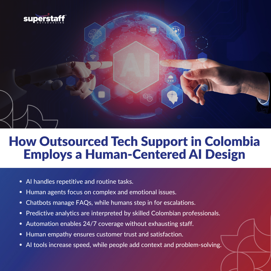 Human and robot hands reaching toward digital interface showing outsourced tech support with AI integration benefits