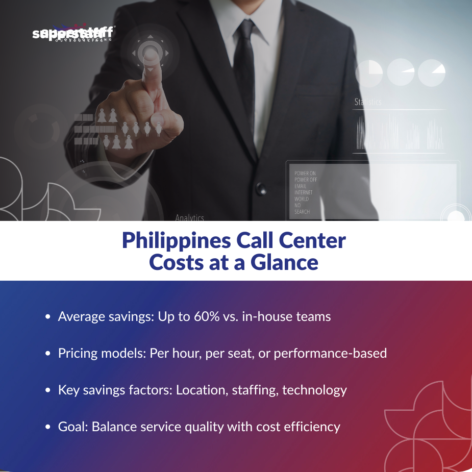 Business team reducing Philippines Call Center Costs