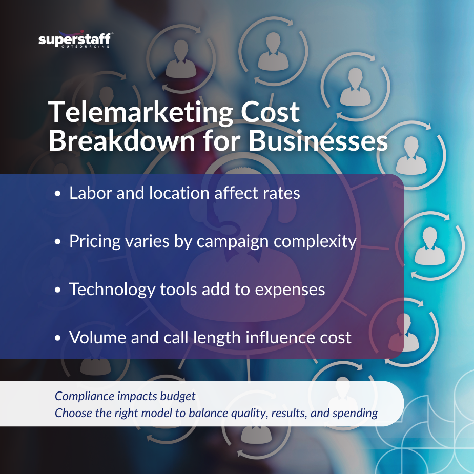 Telemarketing Services _Mi Team discussing the cost of telemarketing services