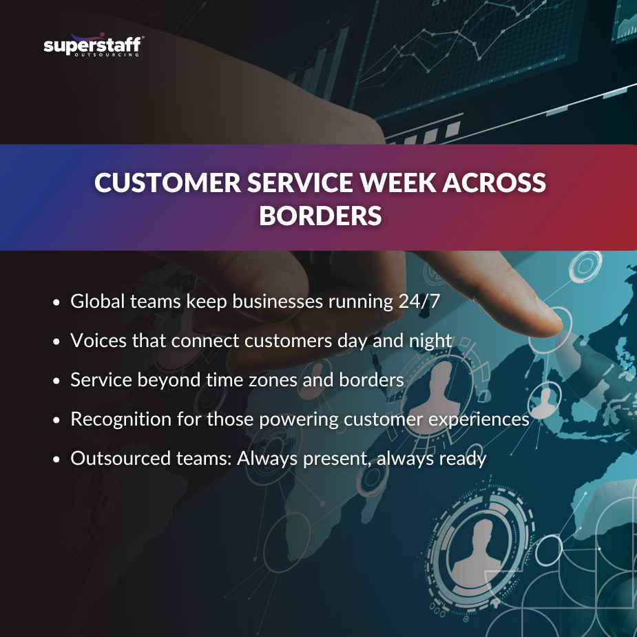 Hand touching digital interface celebrating Customer Service Week with global connectivity icons Hand touching digital interface celebrating Customer Service Week with global connectivity icons