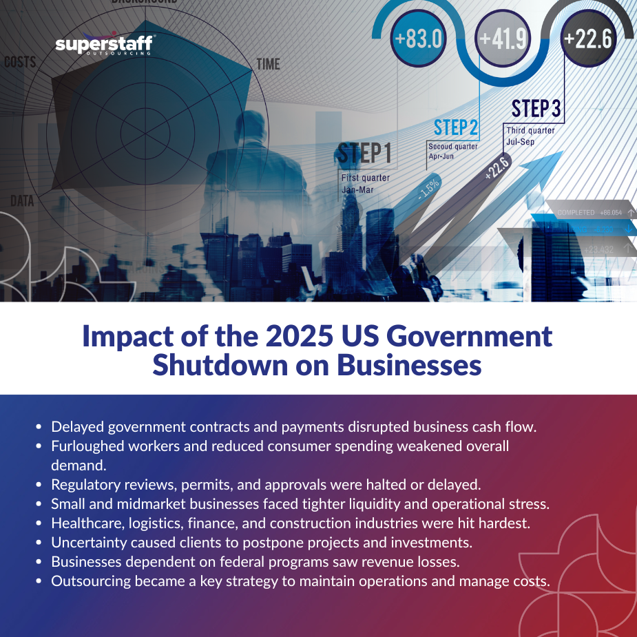 Office workers discussing effects of the US government shutdown on businesses