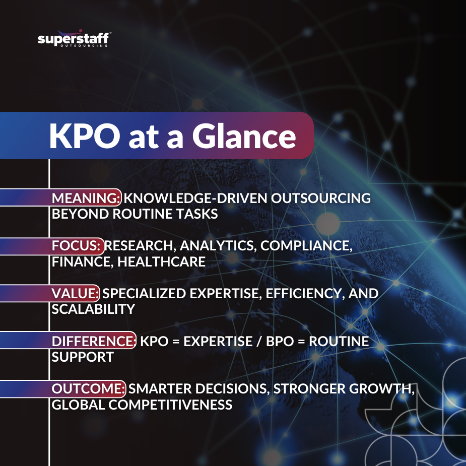 Infographic detailing KPO services, highlighting meaning, focus areas, value, differences from BPO, and outcomes.