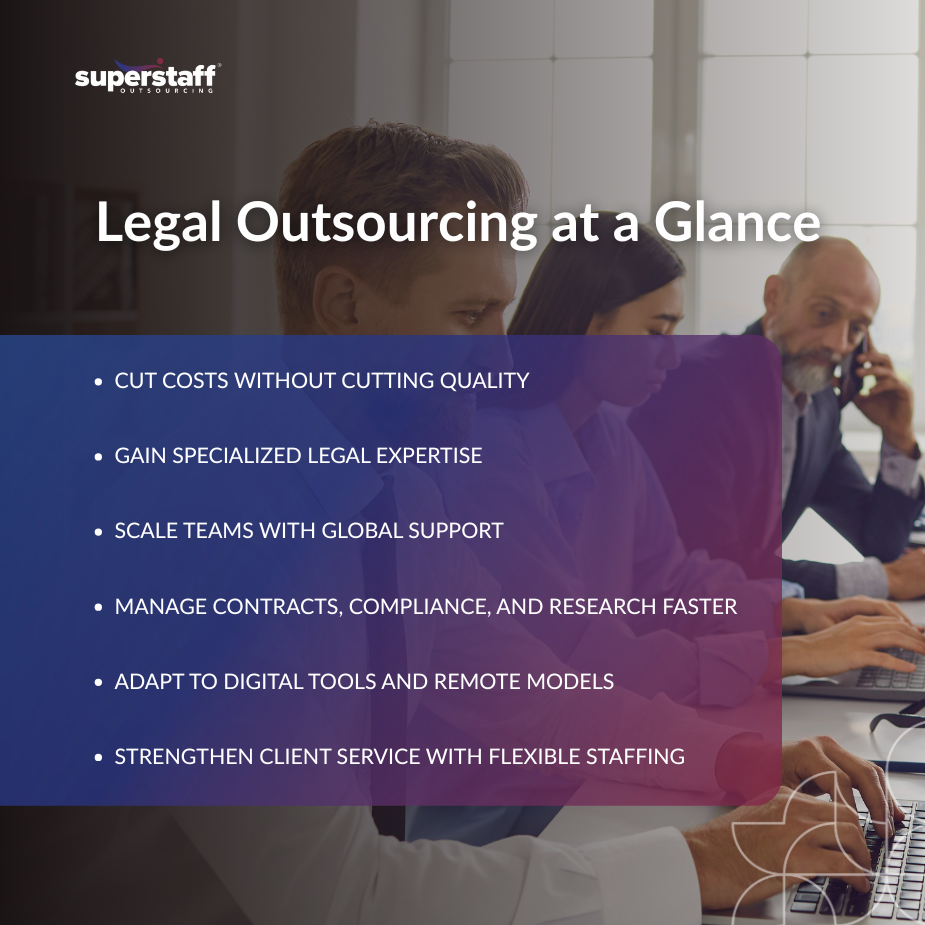 Outsourcing Aligns_Mi Increasing efficiency icons symbolizing legal outsourcing services.