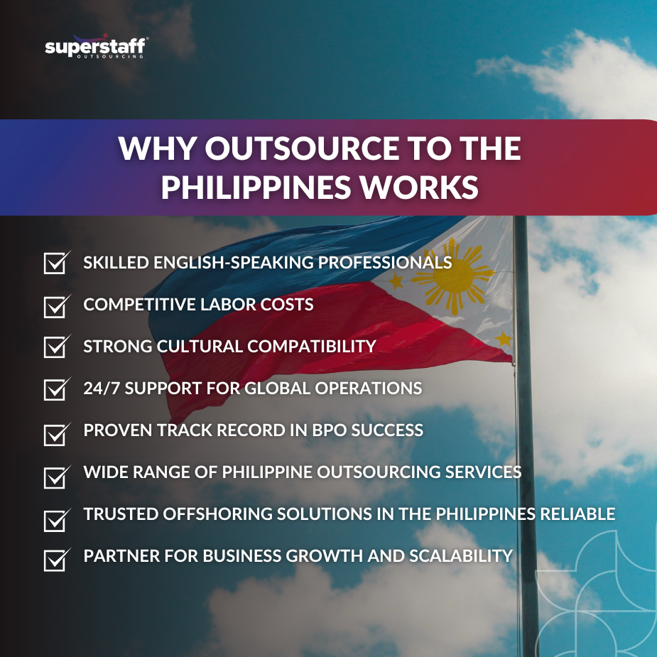 Philippines_MI Graphic highlighting reasons why outsource to the Philippines, featuring a Philippine flag and key benefits listed.