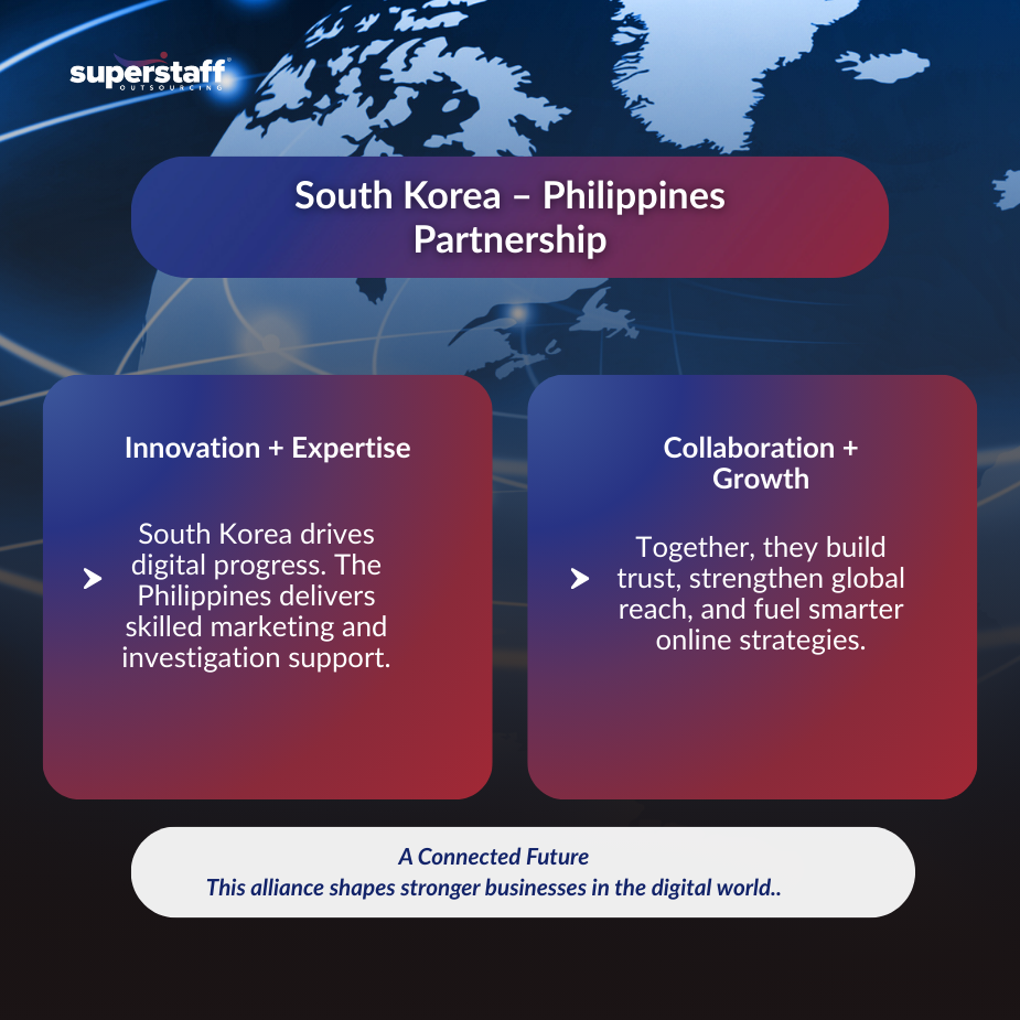South Korea–Philippines_MI Global connections symbolizing outsource digital marketing between South Korea and the Philippines.