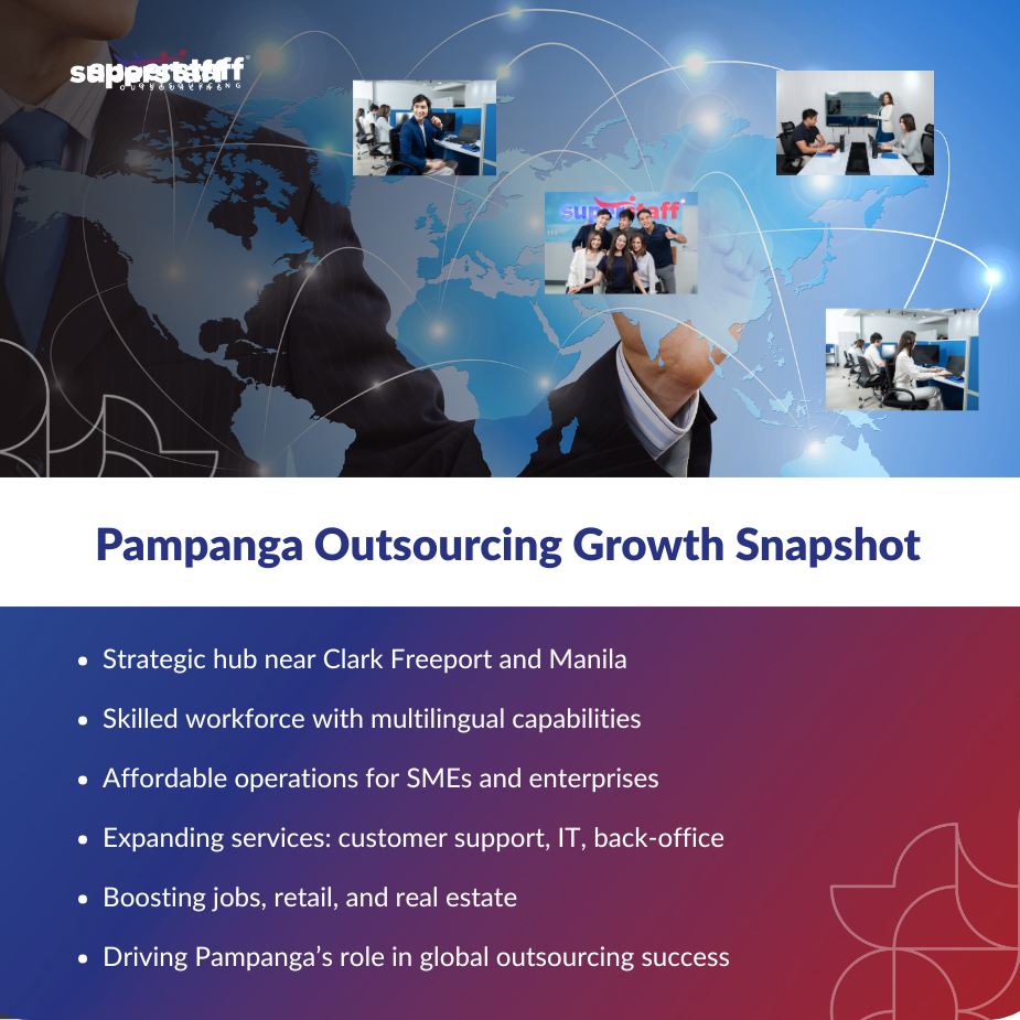 Business professionals and teams working in modern offices representing BPO companies in Pampanga with a global outsourcing growth overview.