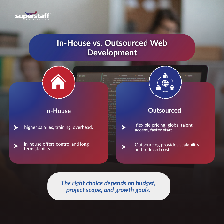 Developers discussing outsourced web development compared to in-house costs for business projects.