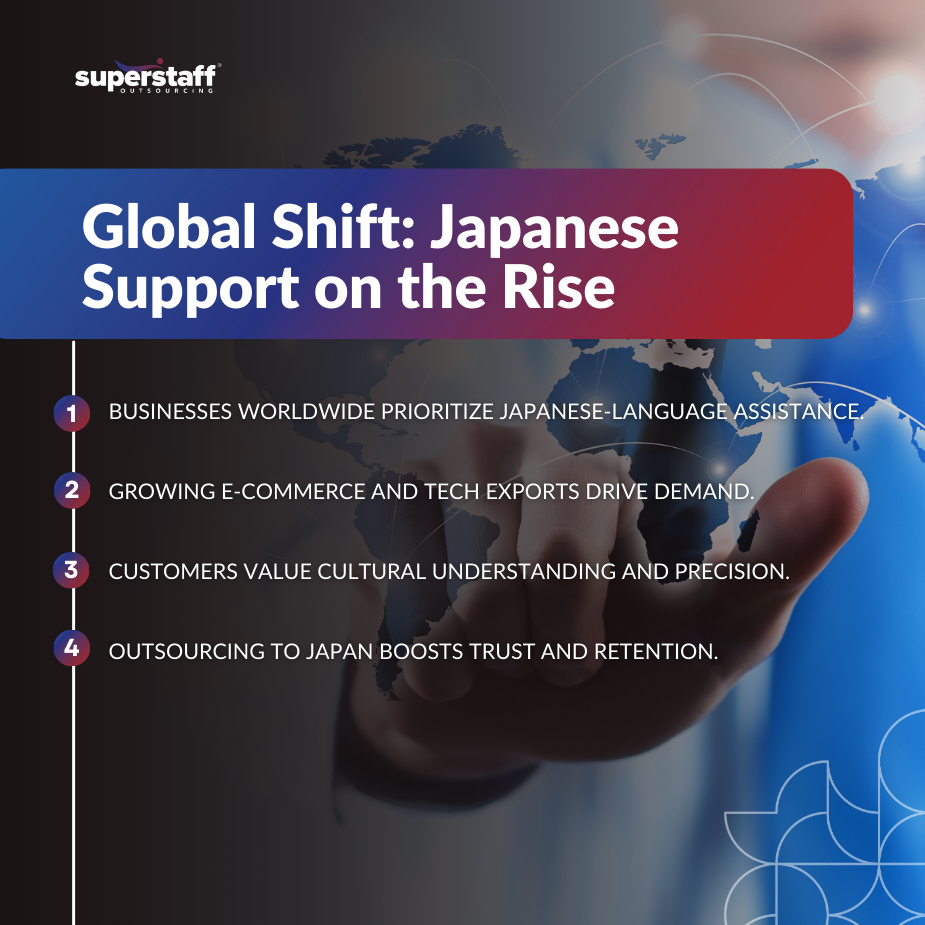 Japanese Customer Support_MI Business infographic showing global trends highlighting the rise of Japanese customer support and outsourcing benefits.