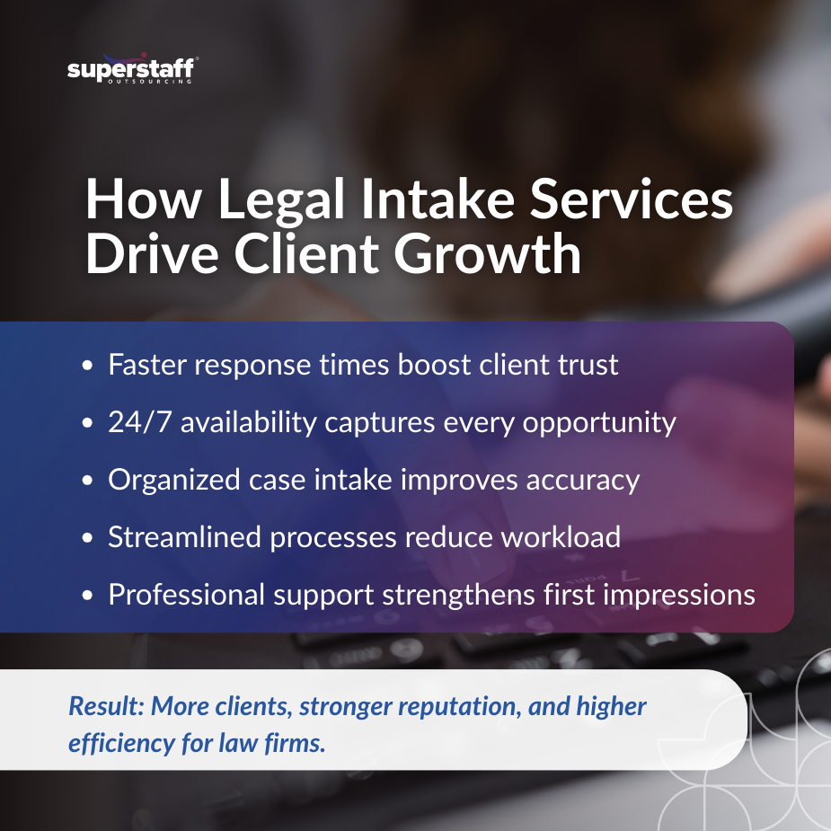 Legal intake services infographic showing client growth benefits with professional office background