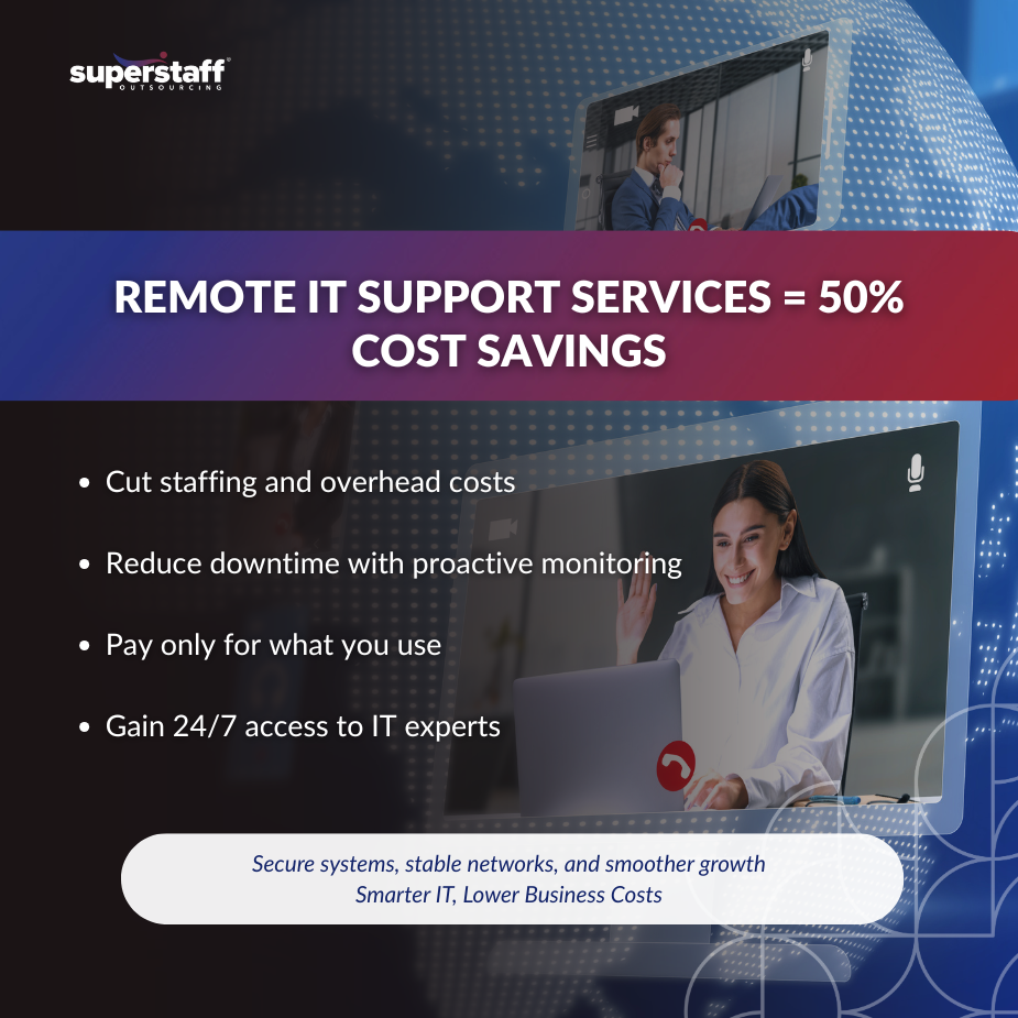 _50 Percent _MI Technicians providing remote IT support services to reduce business IT costs.