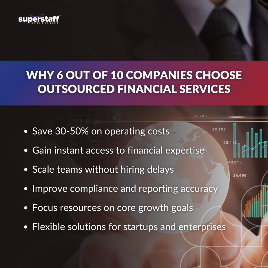 6 Out of 10 Companies _MI Professional analyzing financial charts and data for outsourced financial services and business growth