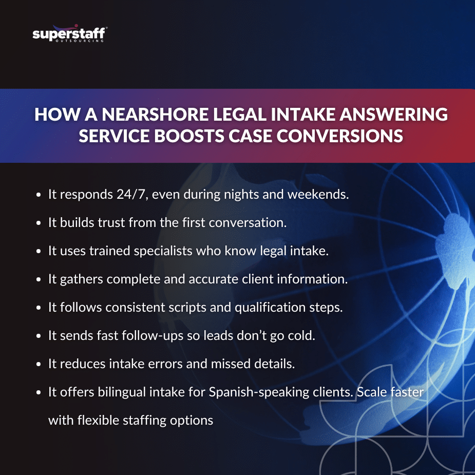 _Boosts Case Conversions _MI