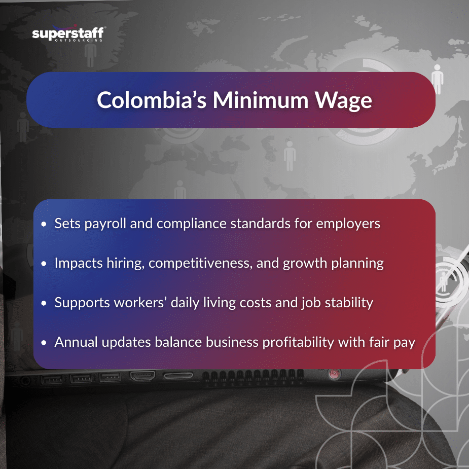 Colombia Explained_MI Chart illustrating the minimum wage in Colombia for workers and employers.
