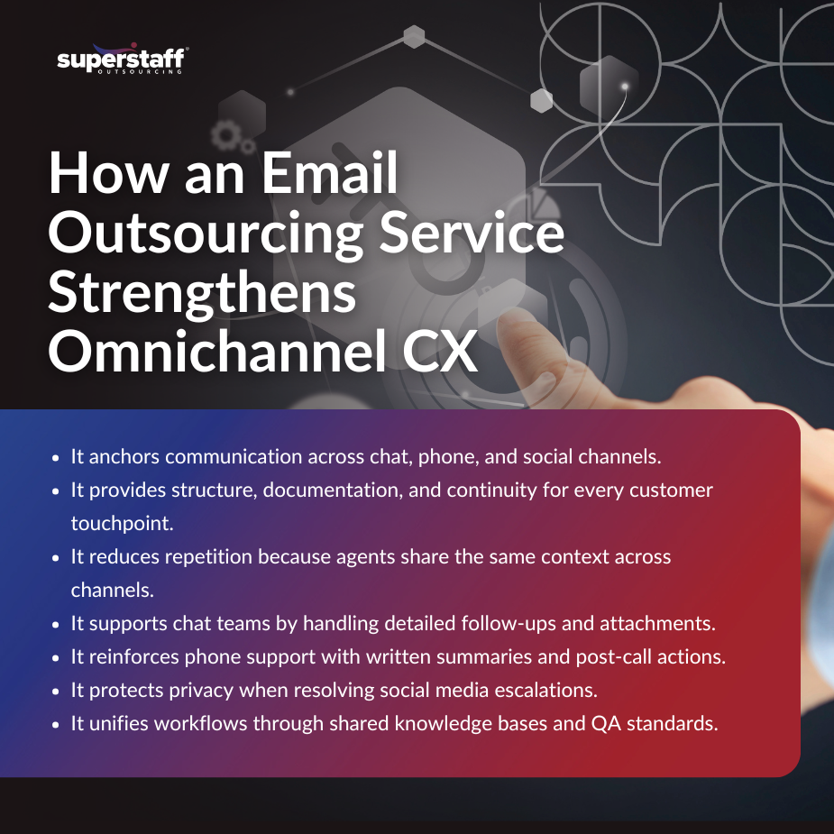 Email Support Outsourcing Service Integrates_MI1