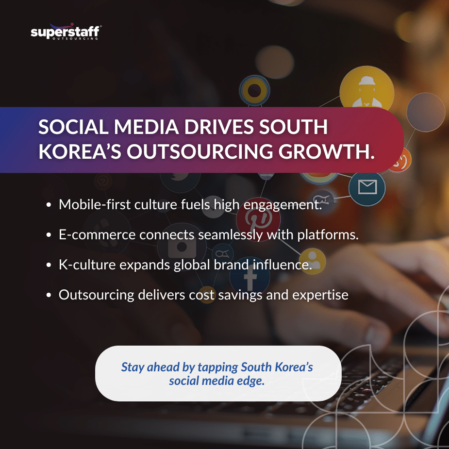 Outsourcing Boom_MI Learn why global companies outsource social media marketing to South Korea. Explore benefits, challenges, and best practices for digital success.