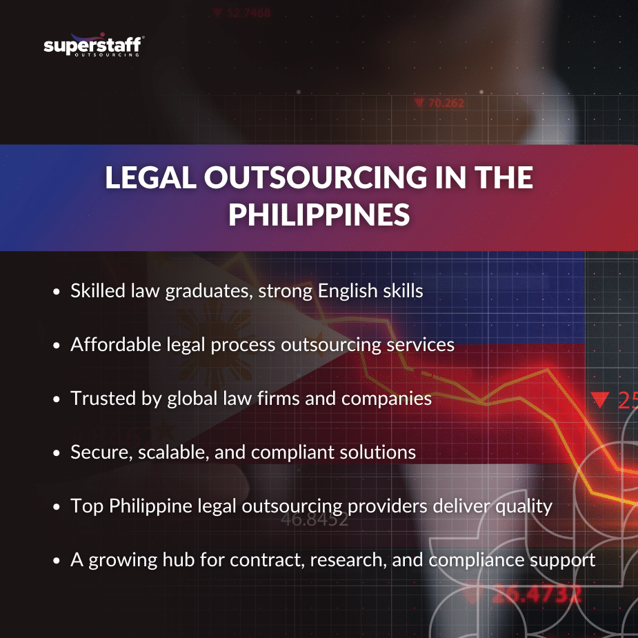 Outsourcing Services in the Philippines_MI Bar graph with globe in the background representing global growth of legal process outsourcing services in the Philippines.