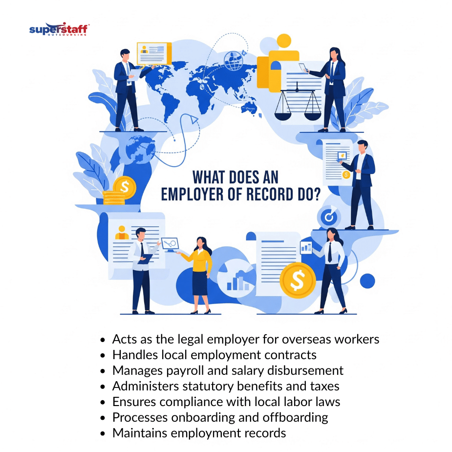 Employer of Record _mi