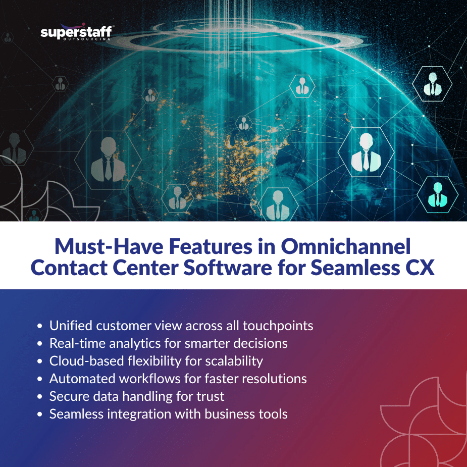 Features in Omnichannel_MI Dashboard showing essential contact center software features
