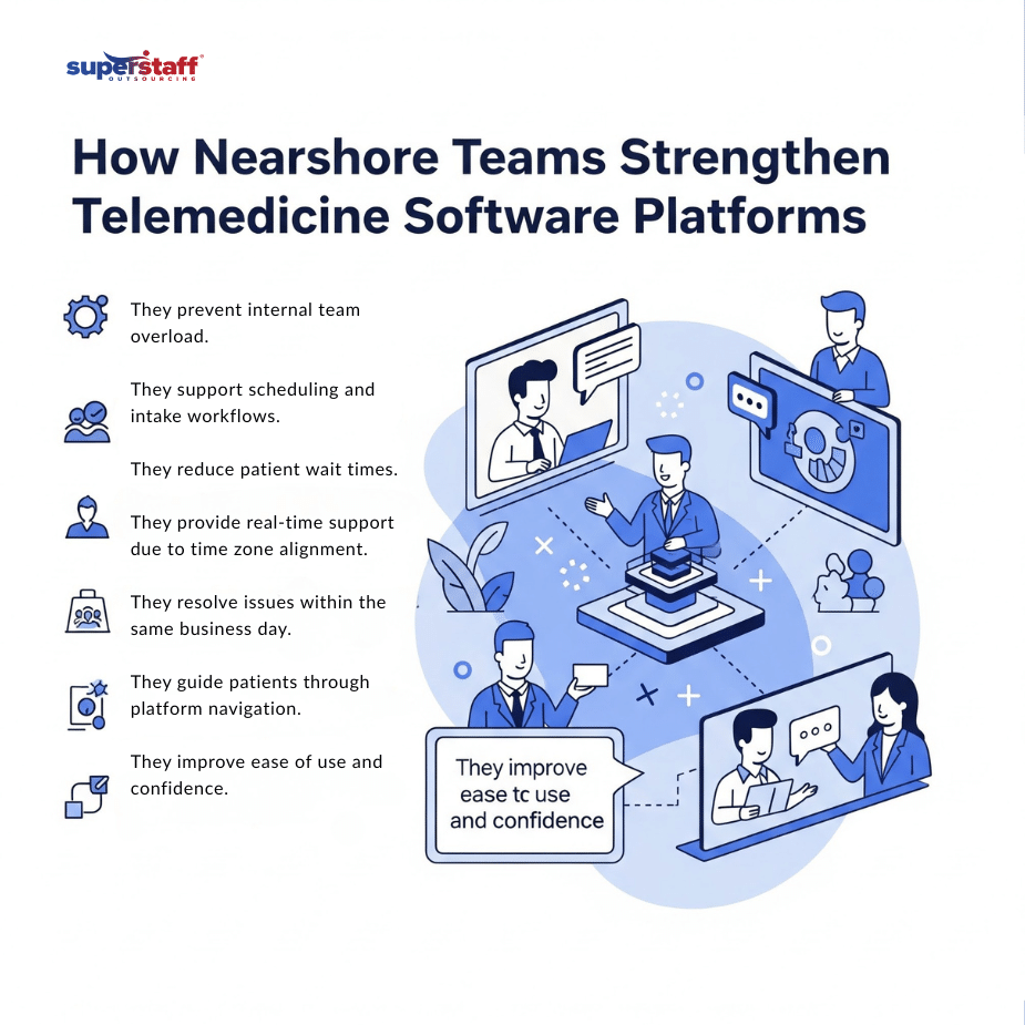 Telemedicine_mi