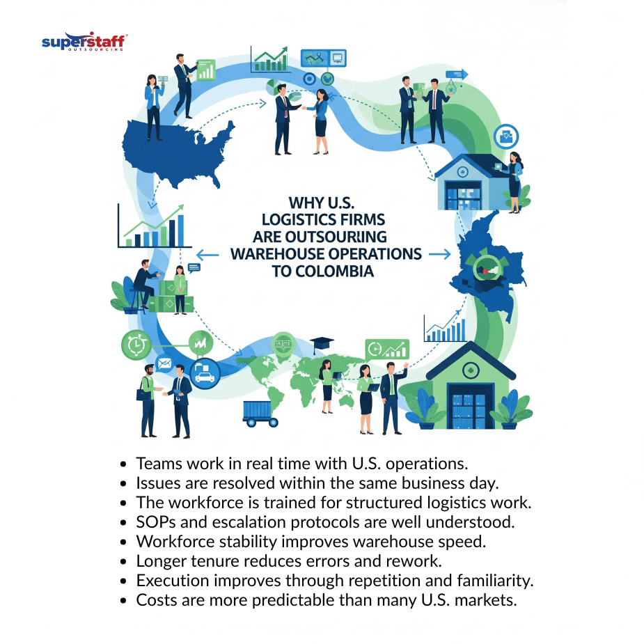 e Outsourcing Warehouse_mi