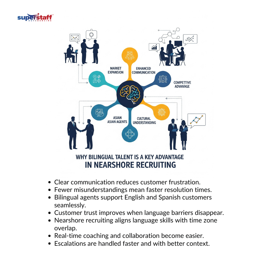 nearshore growth teams_mi